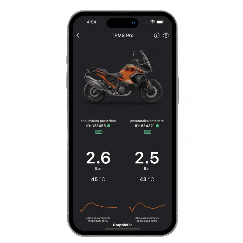 RTPS-2 : Système de surveillance de pression Rideet TPMS Pro Transalp XL750